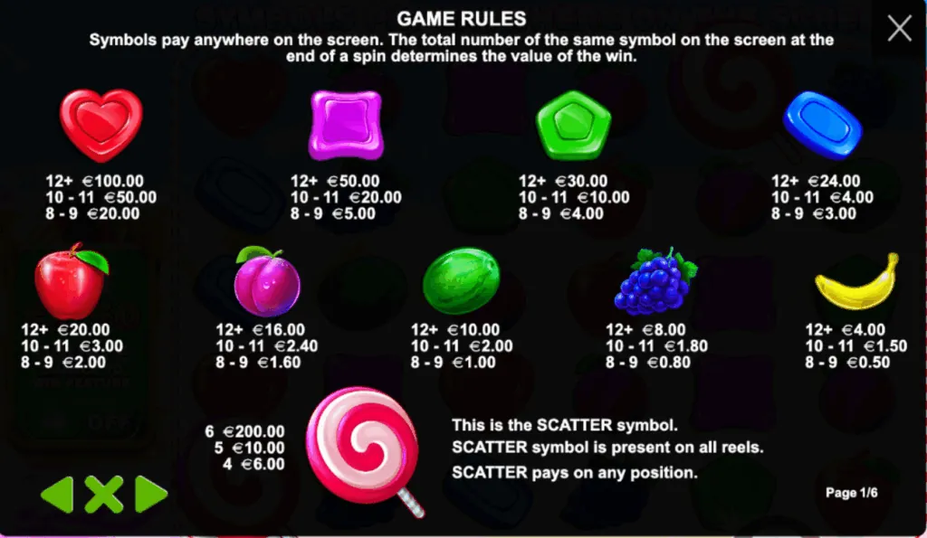 Sweet Bonanza symbols and paytable showing various fruits and candy symbols with their payout values